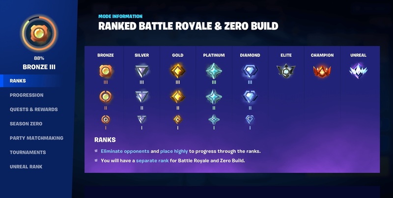 Fortnite Ranks in Order